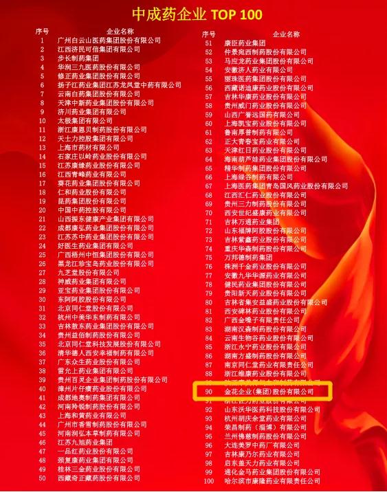 多個(gè)中藥榜單發(fā)布，金花股份金天格榜上有名！